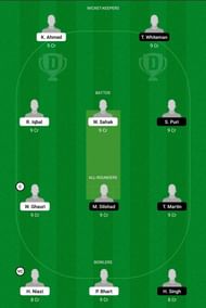 NOR vs LUX Dream11 Team - 2